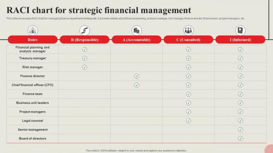 Strategic Financial Management Raci Chart For Strategic Financial Management Strategy SS V