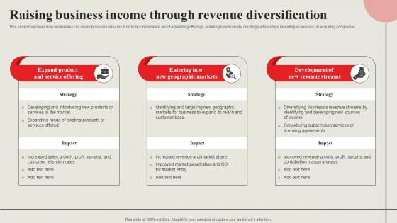 Strategic Financial Management Raising Business Income Through Revenue Diversification Strategy SS V