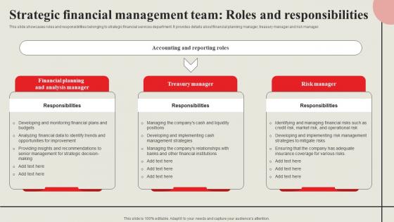 Strategic Financial Management Strategic Financial Management Team Roles And Strategy SS V