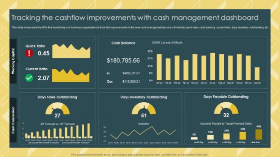 Strategic Financial Management Tracking The Cashflow Improvements With Cash