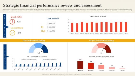 Strategic Financial Performance Review And Assessment