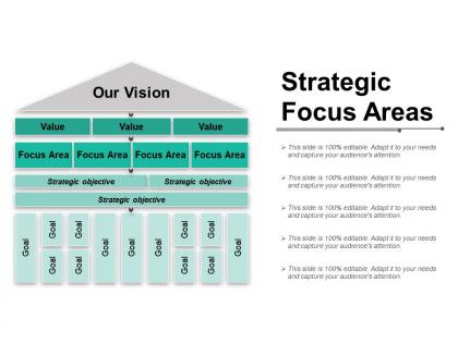Strategic focus areas powerpoint presentation