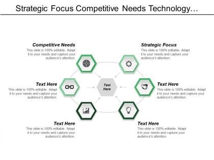 Strategic focus competitive needs technology structure new market