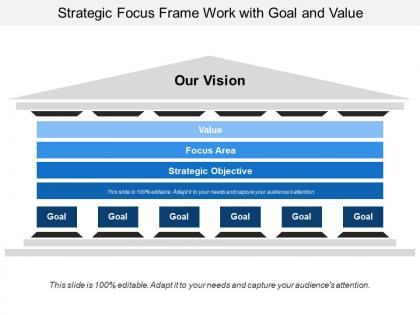 Strategic focus frame work with goal and value