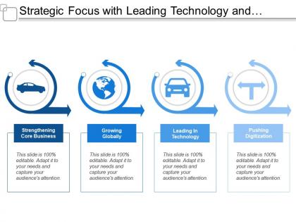 Strategic focus with leading technology and growing globally