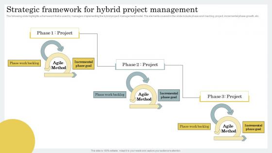 Strategic For Hybrid Project Management Strategic Guide For Hybrid Project Management