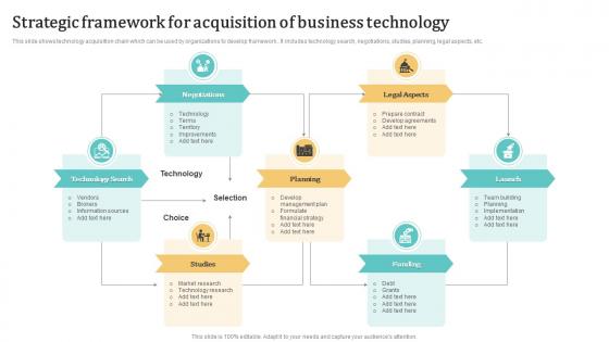 Strategic Framework For Acquisition Of Business Technology