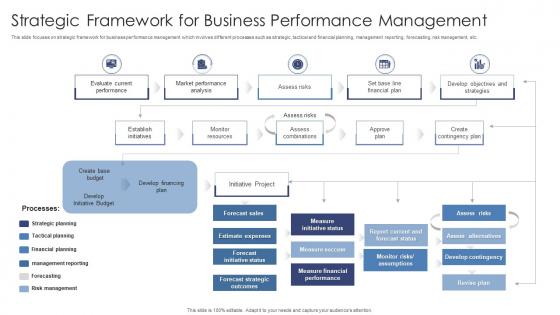 Strategic Framework For Business Performance Management
