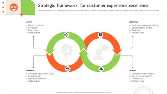 Strategic Framework For Customer Experience Excellence