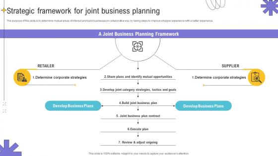 Strategic Framework For Joint Business Planning