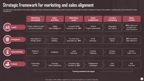 Strategic Framework For Marketing And Sales Alignment Sales Plan Guide To Boost Annual Business