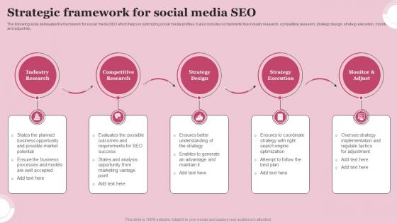 Strategic Framework For Social Media SEO