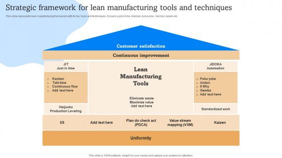 Strategic Framework Manufacturing Tools Implementation Of Lean Manufacturing Enhance Effectiveness