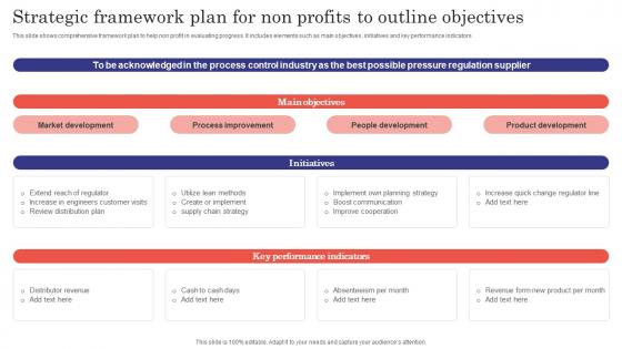 Strategic Framework Plan For Non Profits To Outline Objectives