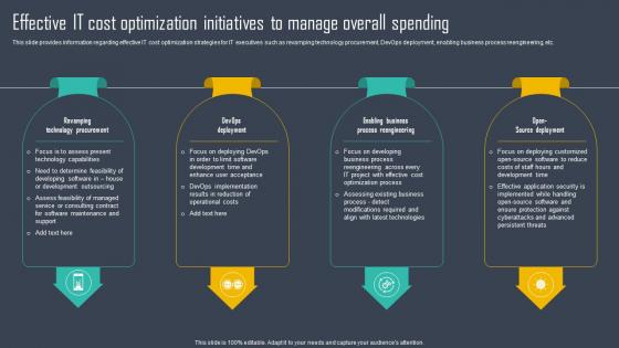 Strategic Framework To Manage IT Effective IT Cost Optimization Initiatives To Manage Strategy SS