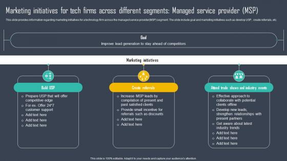 Strategic Framework To Manage IT Marketing Initiatives For Tech Firms Across Different Strategy SS