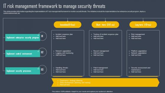 Strategic Framework To Manage IT Risk Management Framework To Manage Security Threats Strategy SS