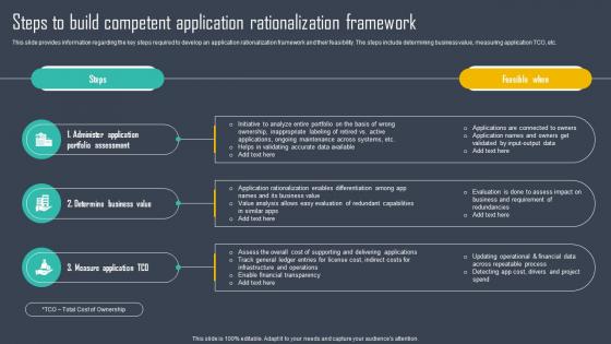 Strategic Framework To Manage IT Steps To Build Competent Application Rationalization Strategy SS