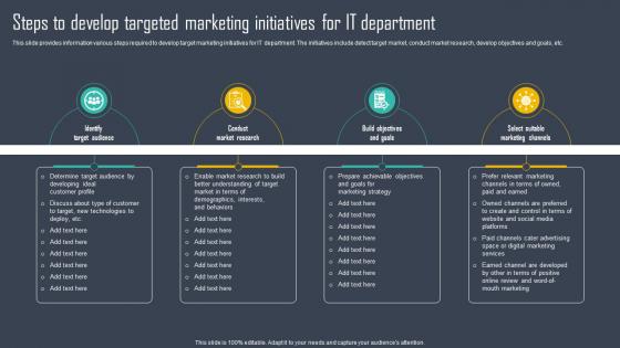 Strategic Framework To Manage IT Steps To Develop Targeted Marketing Initiatives For It Strategy SS
