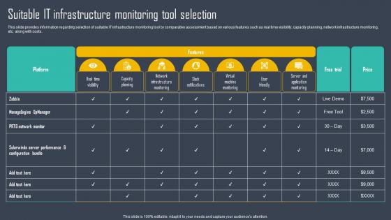 Strategic Framework To Manage IT Suitable IT Infrastructure Monitoring Tool Selection Strategy SS