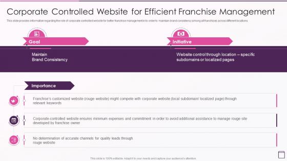 Strategic Franchise Marketing Corporate Controlled Website For Efficient Franchise