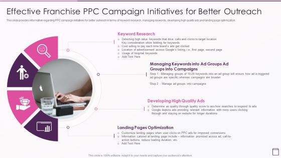 Strategic Franchise Marketing Effective Franchise PPC Campaign Initiatives For Better