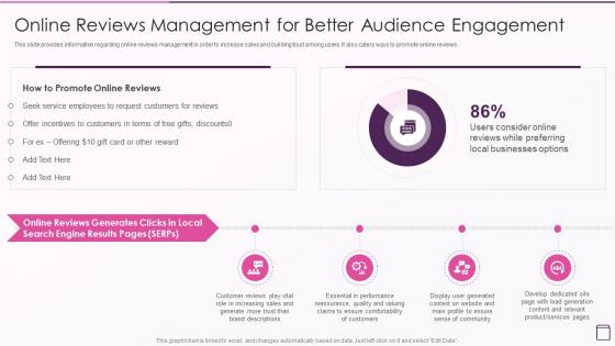 Strategic Franchise Marketing Online Reviews Management For Better Audience