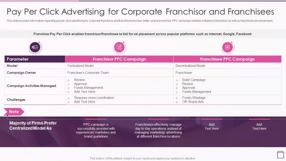 Strategic Franchise Marketing Pay Per Click Advertising For Corporate Franchisor