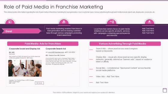 Strategic Franchise Marketing Role Of Paid Media In Franchise Marketing