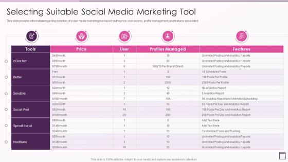 Strategic Franchise Marketing Selecting Suitable Social Media Marketing Tool
