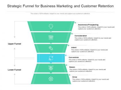 Strategic funnel for business marketing and customer retention