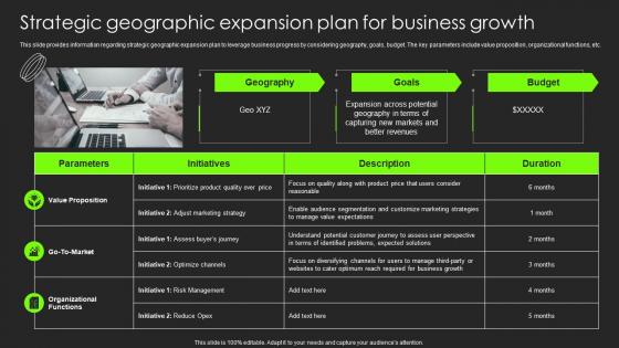 Strategic Geographic Expansion Plan For Business Growth Building Substantial Business Strategy