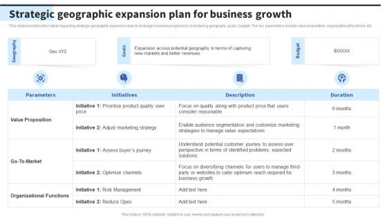 Strategic Geographic Expansion Plan For Business Growth Formulating Effective Business Strategy To Gain