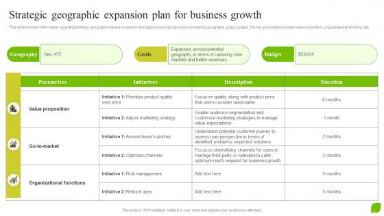 Strategic Geographic Expansion Plan Organic Growth As Effective Business Strategy SS