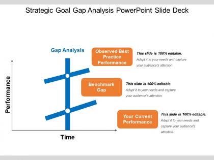 Strategic goal gap analysis powerpoint slide deck