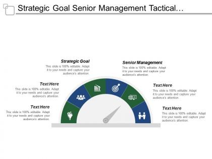 Strategic goal senior management tactical goals middle management