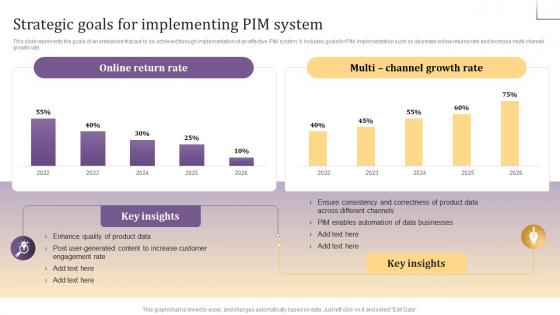 Strategic Goals For Implementing PIM System Implementing Product Information