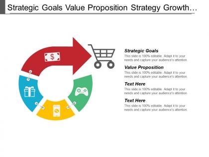 Strategic goals value proposition strategy growth organic investment