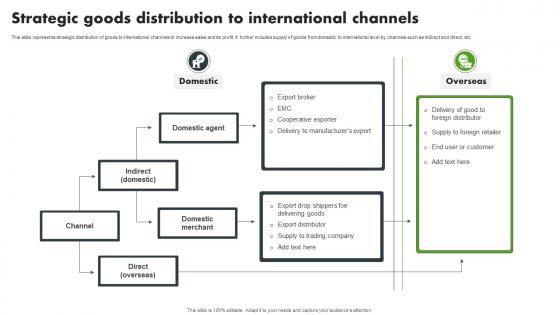 Strategic Goods Distribution To International Channels
