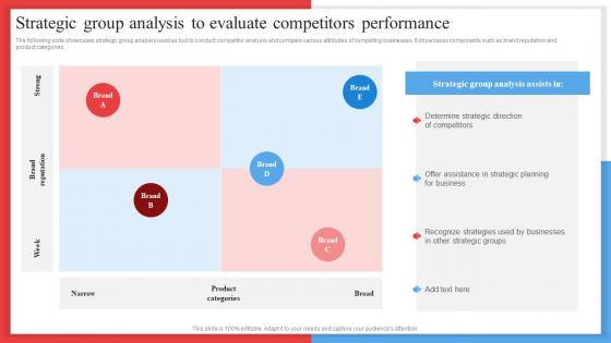 Strategic Group Analysis To Evaluate Competitors Competitor Analysis Framework MKT SS V