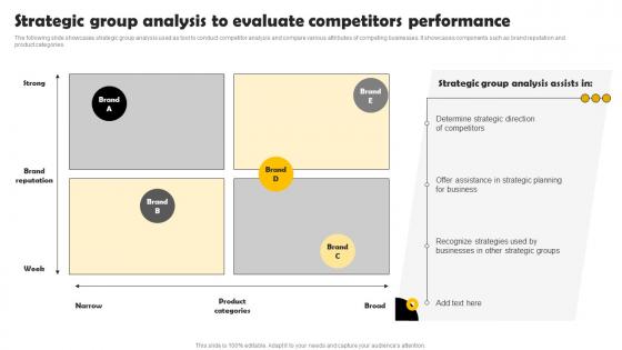 Strategic Group Analysis To Evaluate Methods To Conduct Competitor Analysis MKT SS V