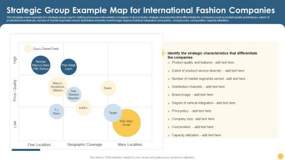 Strategic Group Example Map For International Fashion Companies Strategic Planning
