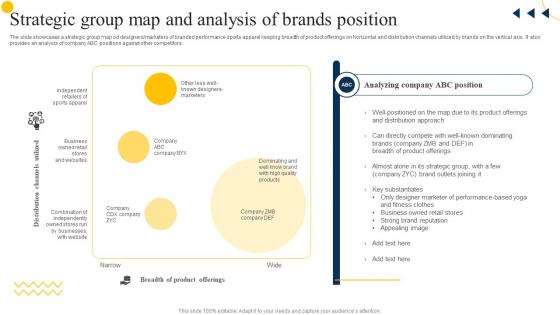 Strategic Group Map And Analysis Of Brands Position