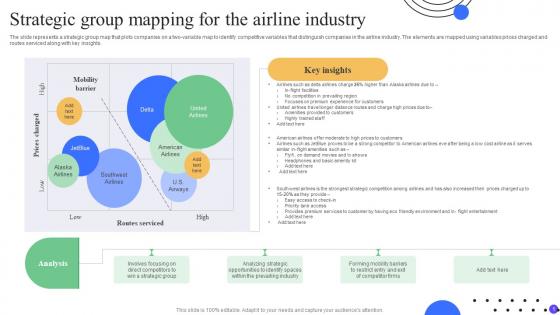 Strategic Group Mapping For The Airline Industry