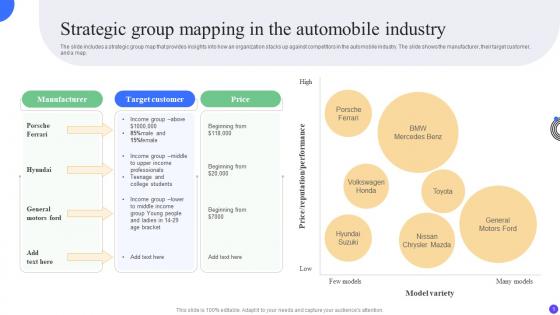 Strategic Group Mapping In The Automobile Industry