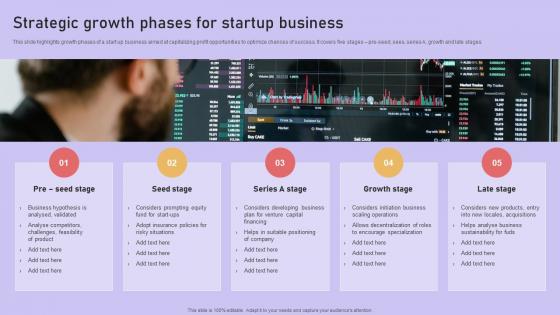 Strategic Growth Phases For Startup Business