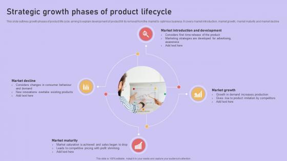 Strategic Growth Phases Of Product Lifecycle