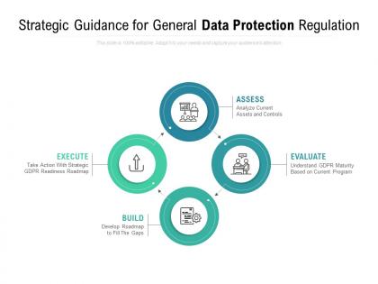 Strategic guidance for general data protection regulation