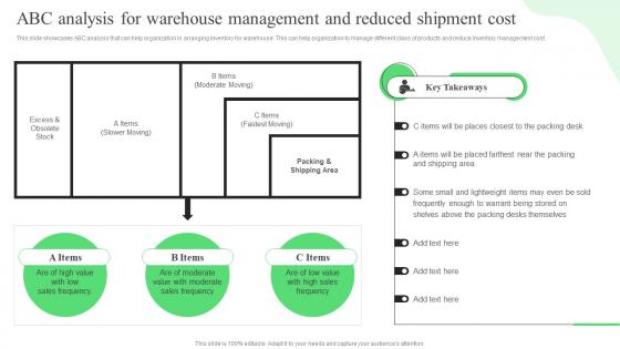 Strategic Guide For Ecommerce ABC Analysis For Warehouse Management And Reduced Shipment Cost
