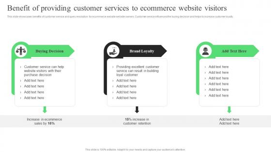 Strategic Guide For Ecommerce Benefit Of Providing Customer Services To Ecommerce Website Visitors